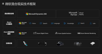 微軟混合現實 以軟件銷售打造信息技術新視界